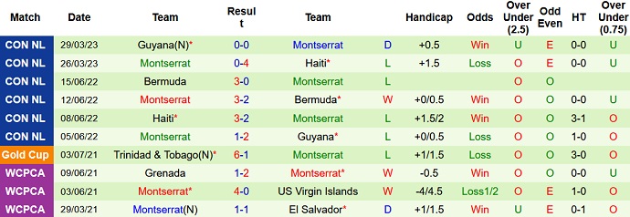 Nhận định, soi kèo Barbados vs Montserrat, 6h00 ngày 9/9 - Ảnh 2