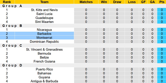 Nhận định, soi kèo Barbados vs Montserrat, 6h00 ngày 9/9 - Ảnh 4