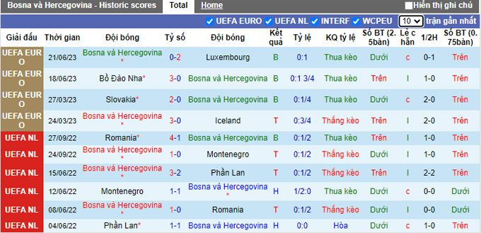 Nhận định, soi kèo Bosnia vs Liechtenstein, 01h45 ngày 9/9 - Ảnh 1
