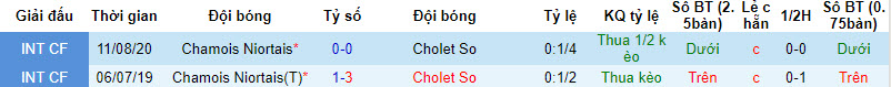Nhận định, soi kèo Chamois Niortais vs SO Cholet, 0h30 ngày 09/09 - Ảnh 3