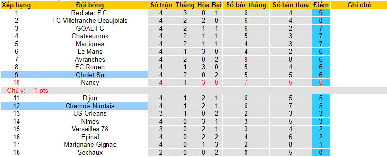 Nhận định, soi kèo Chamois Niortais vs SO Cholet, 0h30 ngày 09/09 - Ảnh 4
