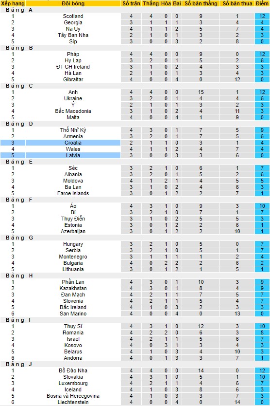 Nhận định, soi kèo Croatia vs Latvia, 01h45 ngày 9/9 - Ảnh 4