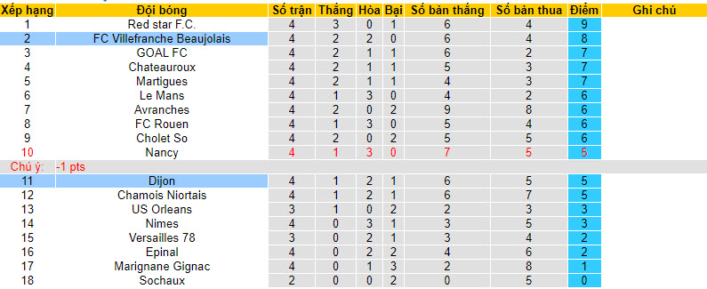 Nhận định, soi kèo Dijon vs FC Villefranche, 0h30 ngày 09/09 - Ảnh 4