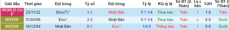 Nhận định, soi kèo Đức vs Nhật Bản, 1h45 ngày 09/09 - Ảnh 3