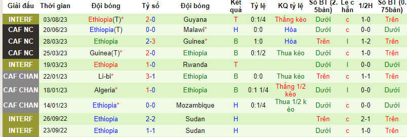 Nhận định, soi kèo Egypt vs Ethiopia, 22h59 ngày 08/09 - Ảnh 2