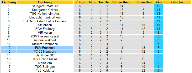 Nhận định, soi kèo FC 08 Homburg vs FSV Frankfurt, 0h00 ngày 09/09 - Ảnh 4