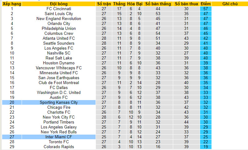 Nhận định, soi kèo Inter Miami vs Sporting Kansas, 6h30 ngày 10/09 - Ảnh 3