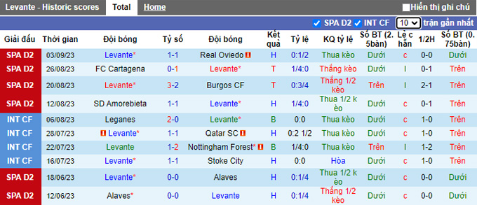 Nhận định, soi kèo Levante vs Espanyol, 02h00 ngày 9/9 - Ảnh 1