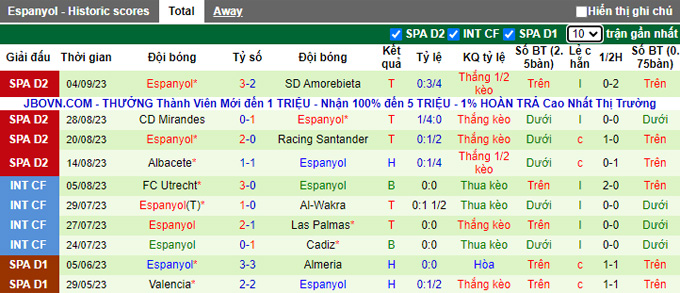 Nhận định, soi kèo Levante vs Espanyol, 02h00 ngày 9/9 - Ảnh 2