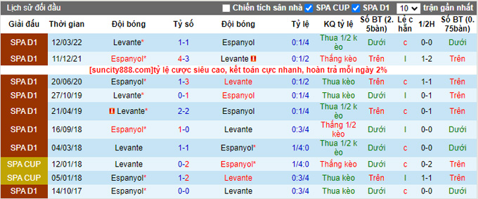 Nhận định, soi kèo Levante vs Espanyol, 02h00 ngày 9/9 - Ảnh 3