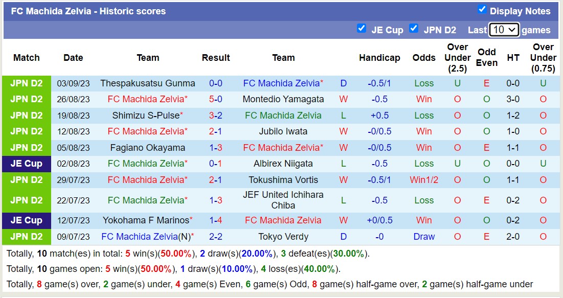 Nhận định, soi kèo Machida Zelvia vs Tochigi, 16h00 ngày 9/9 - Ảnh 1