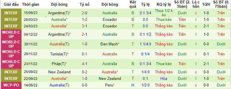 Nhận định, soi kèo Mexico vs Australia, 9h ngày 10/09 - Ảnh 2