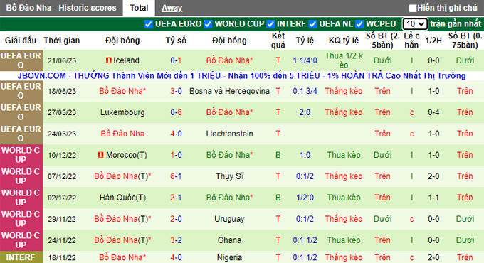 Nhận định, soi kèo Slovakia vs Bồ Đào Nha, 01h45 ngày 9/9 - Ảnh 2