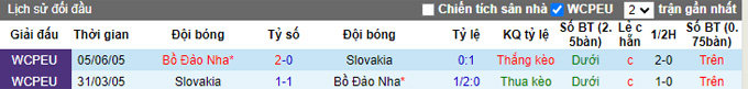 Nhận định, soi kèo Slovakia vs Bồ Đào Nha, 01h45 ngày 9/9 - Ảnh 3