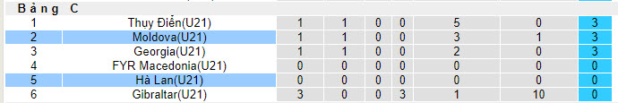 Nhận định, soi kèo U21 Hà Lan vs U21 Moldova, 23h30 ngày 08/09 - Ảnh 4