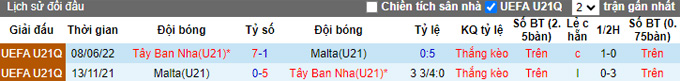 Nhận định, soi kèo U21 Malta vs U21 Tây Ban Nha, 01h45 ngày 9/9 - Ảnh 3