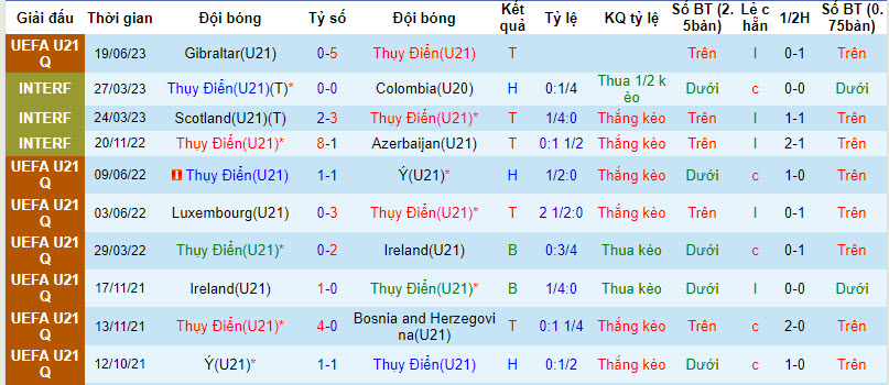 Nhận định, soi kèo U21 Thụy Điển vs U21 Bắc Macedonia, 22h59 ngày 08/09 - Ảnh 1