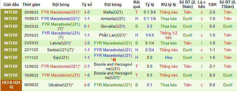 Nhận định, soi kèo U21 Thụy Điển vs U21 Bắc Macedonia, 22h59 ngày 08/09 - Ảnh 2