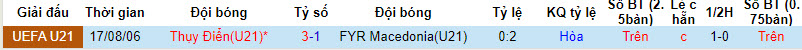 Nhận định, soi kèo U21 Thụy Điển vs U21 Bắc Macedonia, 22h59 ngày 08/09 - Ảnh 3