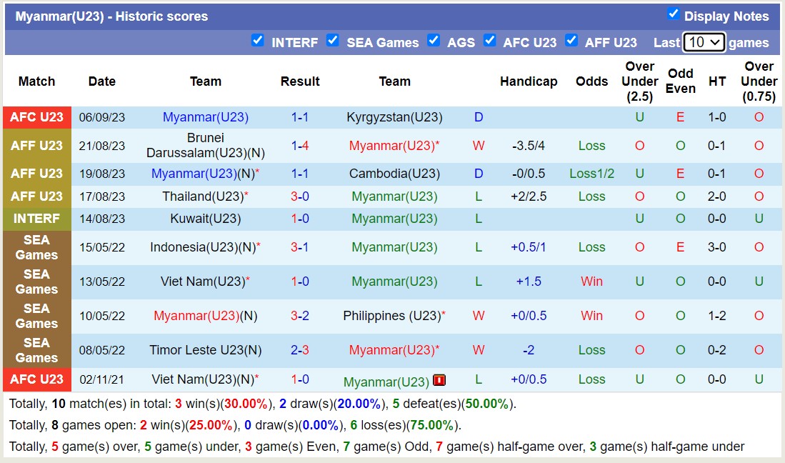 Nhận định, soi kèo U23 Qatar vs U23 Myanmar, 14h00 ngày 9/9 - Ảnh 2