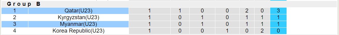 Nhận định, soi kèo U23 Qatar vs U23 Myanmar, 14h00 ngày 9/9 - Ảnh 4