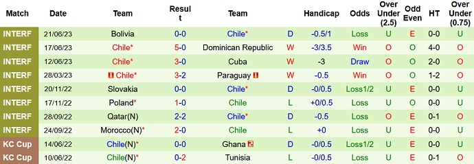 Nhận định, soi kèo Uruguay vs Chile, 6h00 ngày 9/9 - Ảnh 2