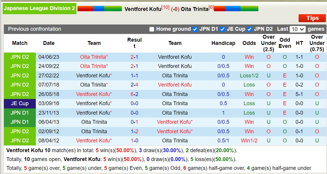 Nhận định, soi kèo Ventforet Kofu vs Oita Trinita, 16h00 ngày 9/9 - Ảnh 3