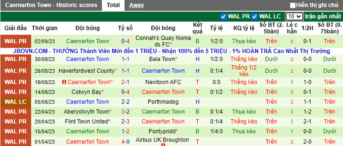 Nhận định, soi kèo Aberystwyth Town vs Caernarfon Town, 20h30 ngày 9/9 - Ảnh 2