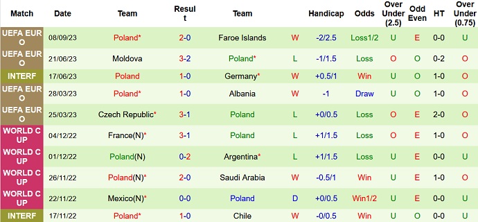 Nhận định, soi kèo Albania vs Ba Lan, 1h45 ngày 11/9 - Ảnh 2