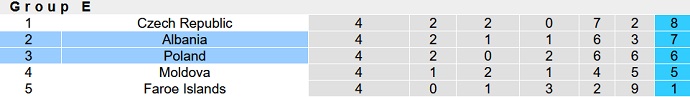 Nhận định, soi kèo Albania vs Ba Lan, 1h45 ngày 11/9 - Ảnh 5