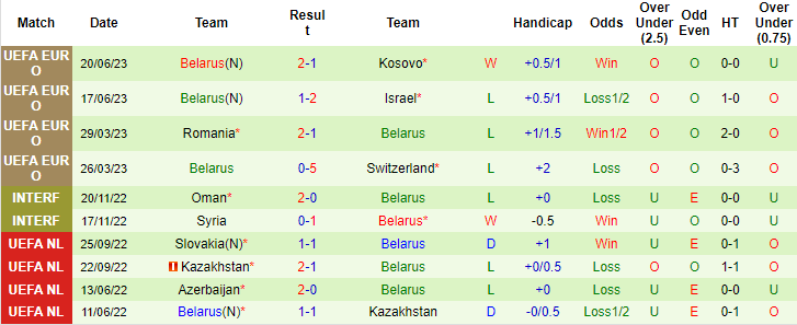 Nhận định, soi kèo Andorra vs Belarus, 23h00 ngày 9/9 - Ảnh 2