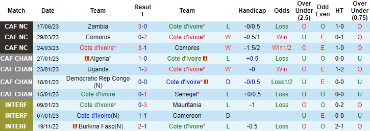Nhận định, soi kèo Bờ Biển Ngà vs Lesotho, 23h00 ngày 9/9 - Ảnh 1