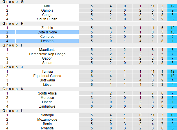 Nhận định, soi kèo Bờ Biển Ngà vs Lesotho, 23h00 ngày 9/9 - Ảnh 4
