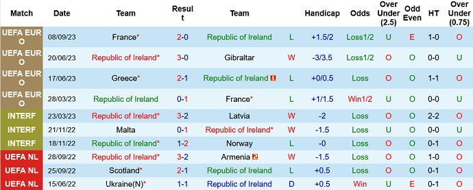 Nhận định, soi kèo CH Ailen vs Hà Lan, 1h45 ngày 11/9 - Ảnh 1
