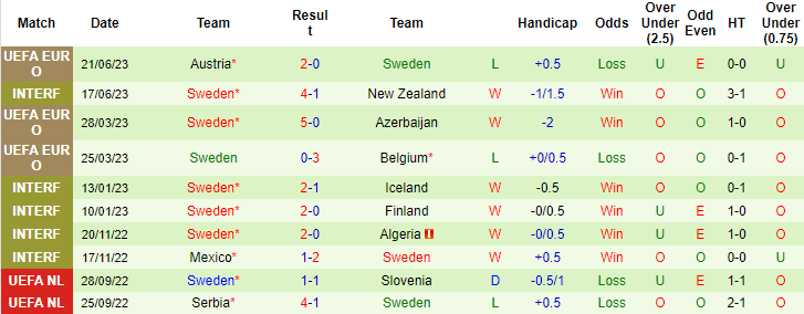 Nhận định, soi kèo Estonia vs Thụy Điển, 23h00 ngày 9/9 - Ảnh 2