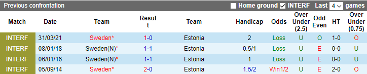Nhận định, soi kèo Estonia vs Thụy Điển, 23h00 ngày 9/9 - Ảnh 3