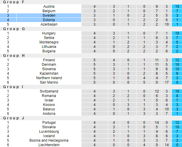 Nhận định, soi kèo Estonia vs Thụy Điển, 23h00 ngày 9/9 - Ảnh 4