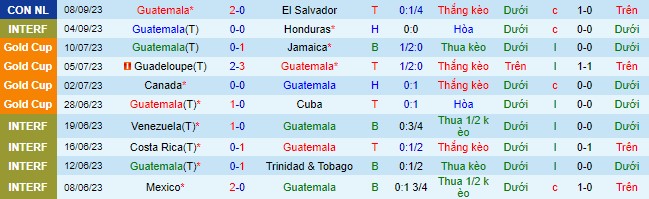Nhận định, soi kèo Guatemala vs Panama, 07h06 ngày 11/9 - Ảnh 2