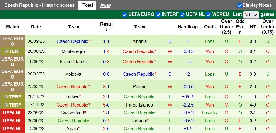Nhận định, soi kèo Hungary vs CH Séc, 23h ngày 10/9 - Ảnh 2
