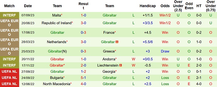 Nhận định, soi kèo Hy Lạp vs Gibraltar, 1h45 ngày 11/9 - Ảnh 2