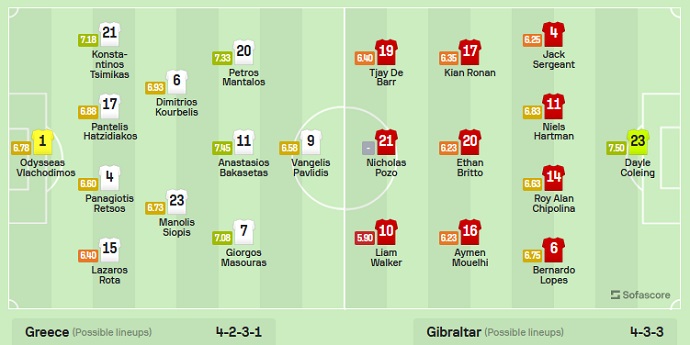 Nhận định, soi kèo Hy Lạp vs Gibraltar, 1h45 ngày 11/9 - Ảnh 4