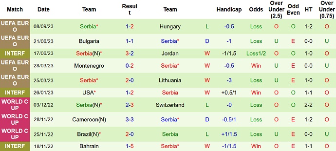 Nhận định, soi kèo Lithuania vs Serbia, 1h45 ngày 11/9 - Ảnh 2