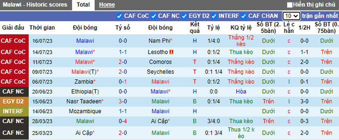 Nhận định, soi kèo Malawi vs Guinea, 20h00 ngày 9/9 - Ảnh 1