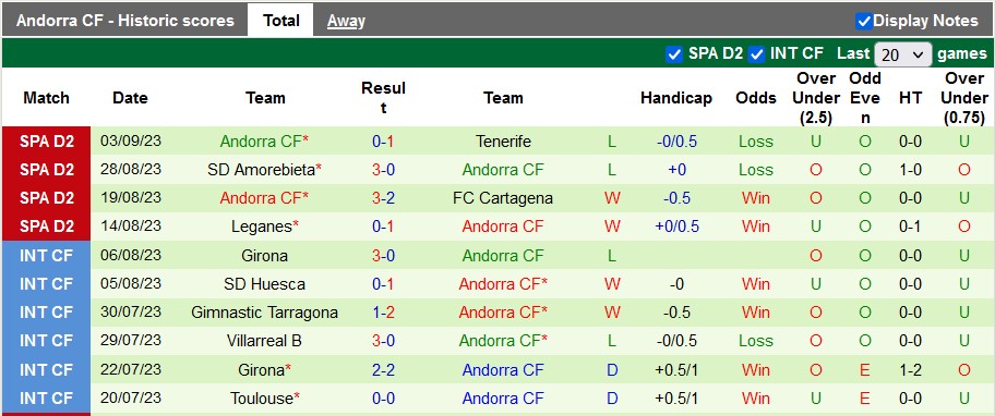 Nhận định, soi kèo Mirandes vs Andorra, 23h30 ngày 10/9 - Ảnh 2