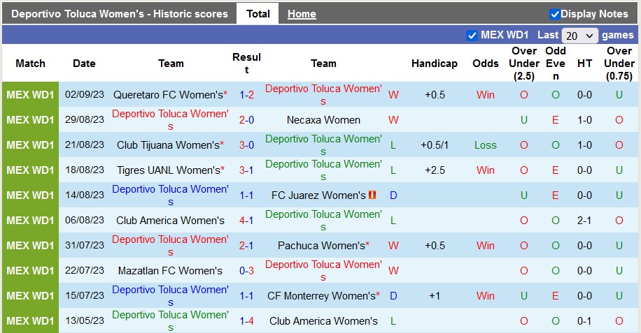 Nhận định, soi kèo nữ Toluca vs nữ Puebla, 1h00 ngày 11/9 - Ảnh 1