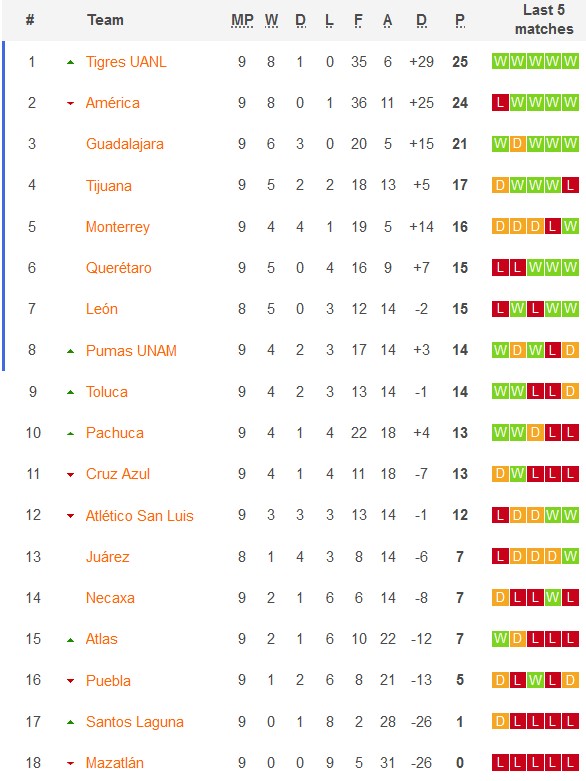 Nhận định, soi kèo nữ Toluca vs nữ Puebla, 1h00 ngày 11/9 - Ảnh 4