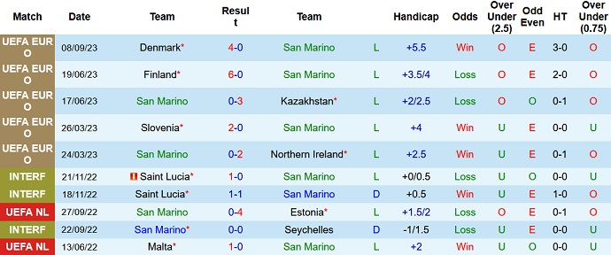 Nhận định, soi kèo San Marino vs Slovenia, 1h45 ngày 11/9 - Ảnh 1