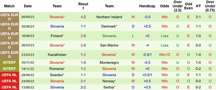 Nhận định, soi kèo San Marino vs Slovenia, 1h45 ngày 11/9 - Ảnh 2