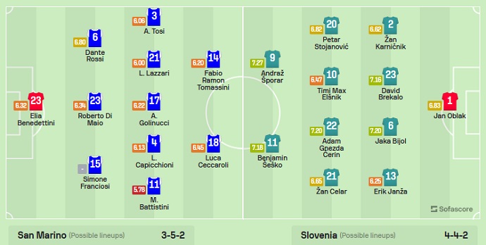 Nhận định, soi kèo San Marino vs Slovenia, 1h45 ngày 11/9 - Ảnh 4
