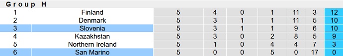 Nhận định, soi kèo San Marino vs Slovenia, 1h45 ngày 11/9 - Ảnh 5